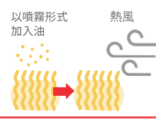 霧空氣乾燥法